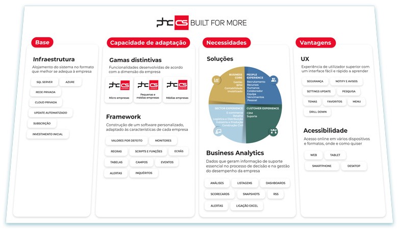 infografico-phc-cs